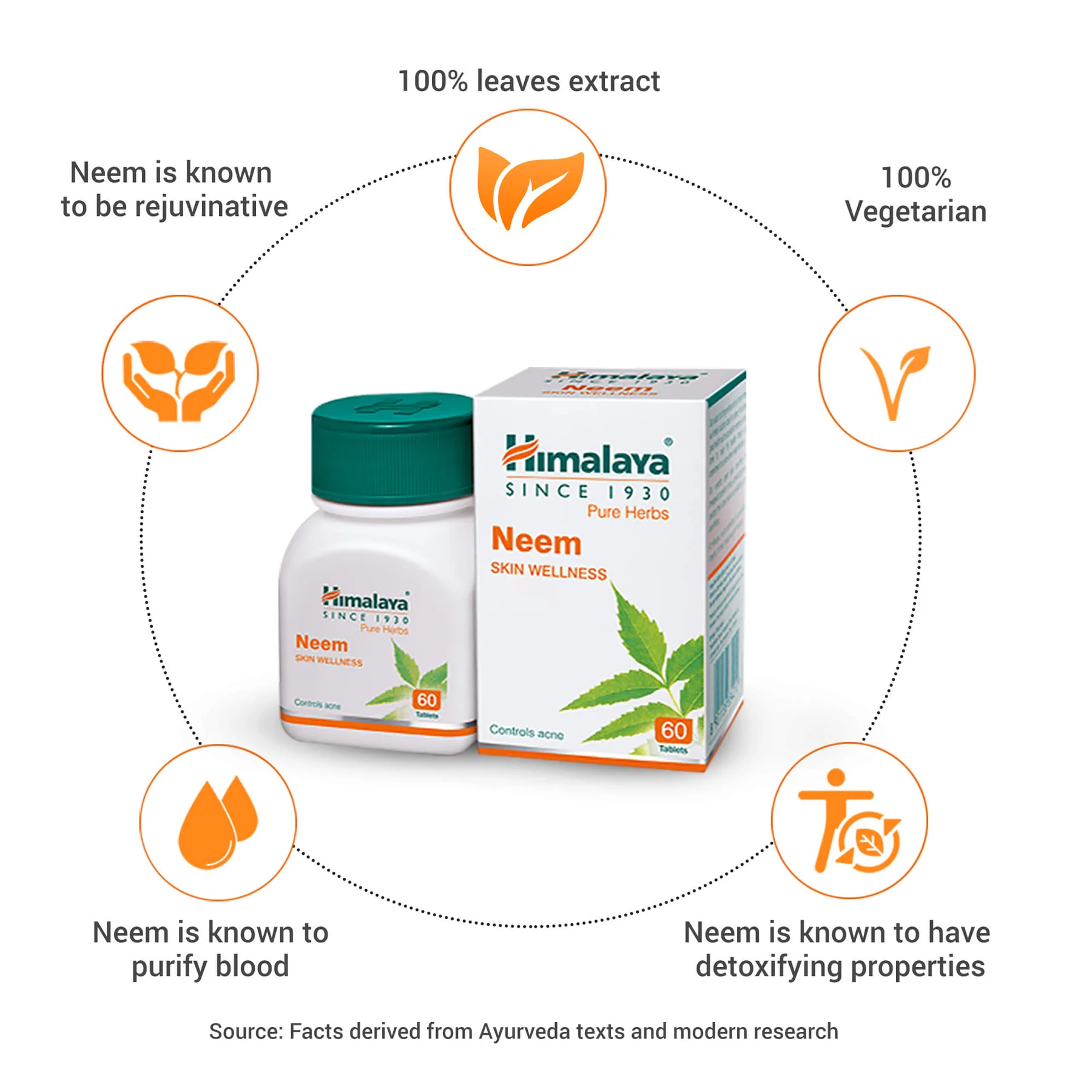 Himalaya Neem